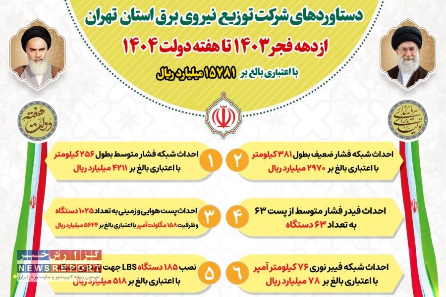 راه‌اندازی ۱۲ پروژه کلیدی در زمینه برق‌رسانی استان تهران